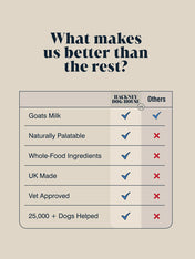 Hackney-Dog-House-complement-alimentaire-chien-lait-de-chevre